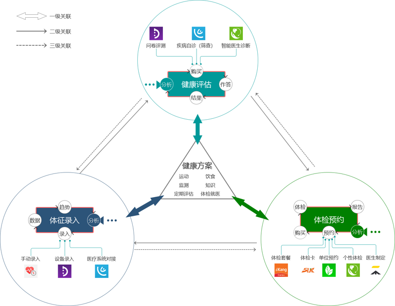 在2025年，成为一名健康管理师不再是遥不可及的梦想。本文将通过对话的形式为大家详细介绍最新的健康管理师报考条件，并结合实际案例帮助大家更好地理解相关要求。