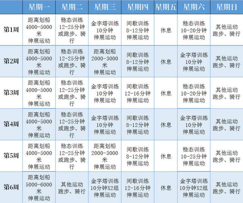 2025年，成为健康管理师的门槛有哪些？最新规定你了解吗？