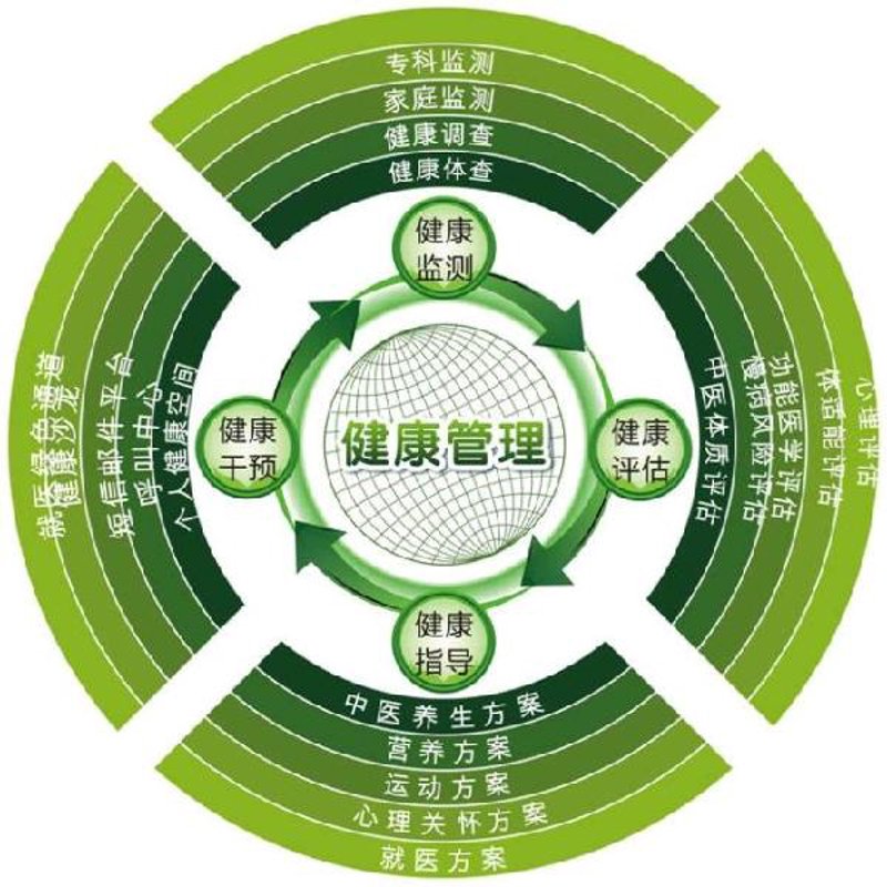 健身服务究竟是什么行业的呢？这个问题或许让你有点迷糊。