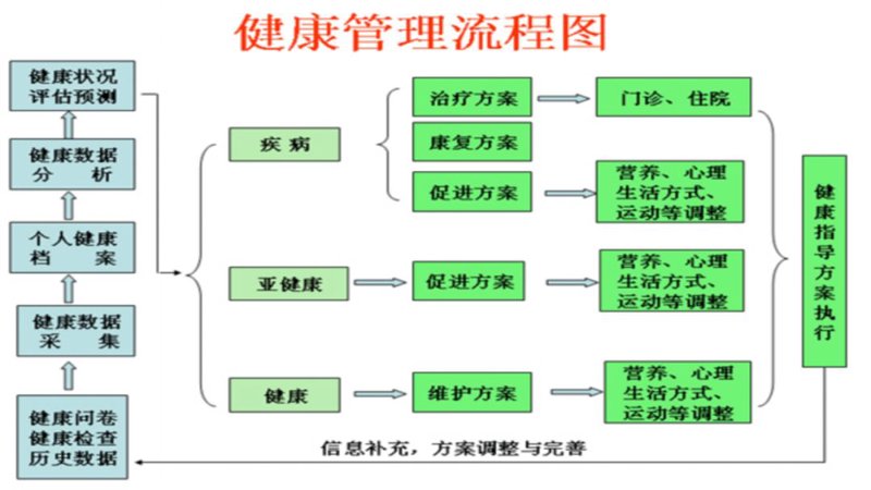如何成为一名专业运动康复师？